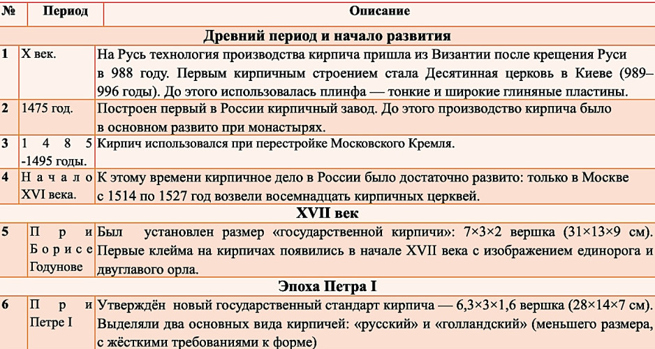 история русского кирпича.1