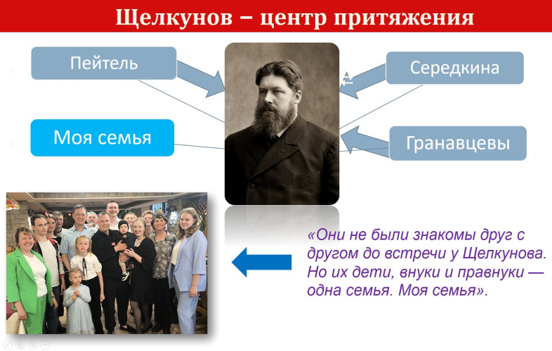Семья и Щелкунов